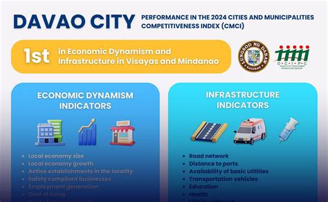 davao portal payroll 2023|Davao City gov't launches technical group for digital revenue .